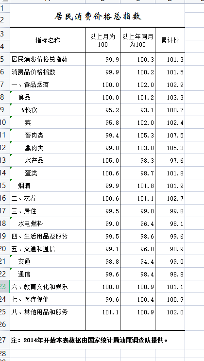 居民消费价格总指数.png