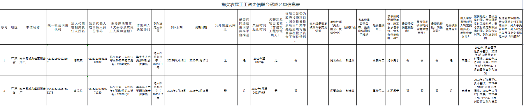 pc蛋蛋(中国)开奖记录查询站
2023年拖欠农民工工资失信联合惩戒名单信息表（第一季度）.png