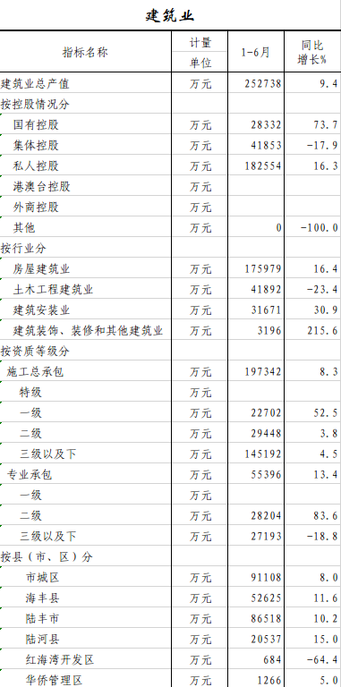 建筑业.png
