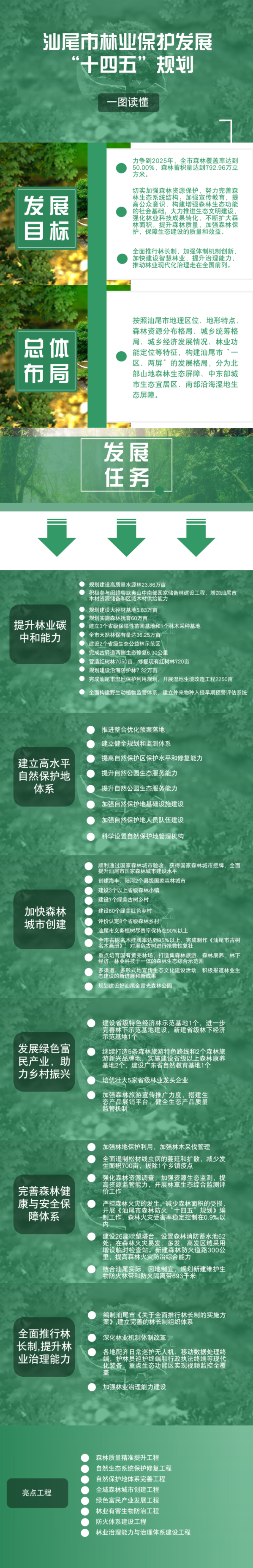 pc蛋蛋(中国)开奖记录查询站
林业保护发展“十四五”规划.png