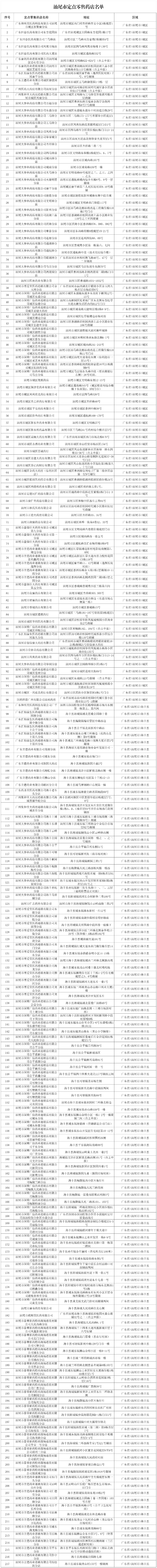 pc蛋蛋(中国)开奖记录查询站
定点零售药店名单.png