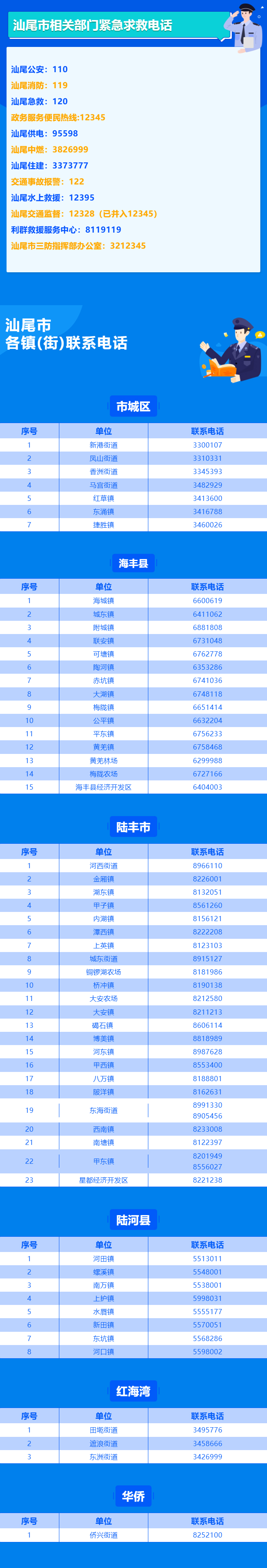 pc蛋蛋(中国)开奖记录查询站
相关部门及各镇（街）紧急联系电话（9月1日更新）.jpg