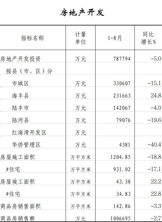 房地产开发.png