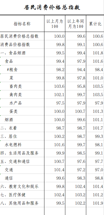 居民消费价格总指数.png