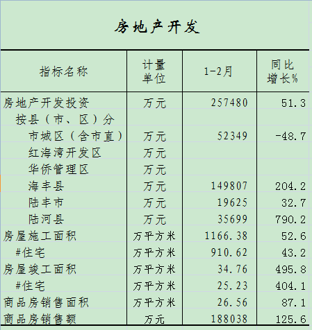 房地产开发.png