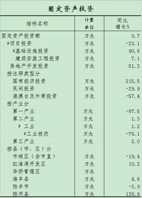 投资.png