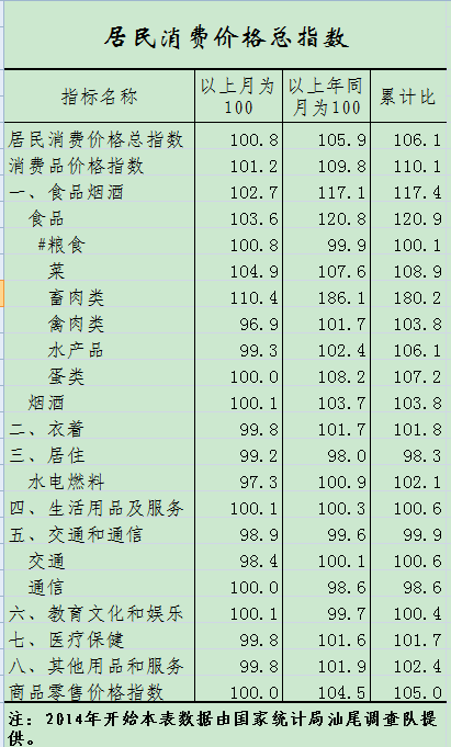 物价.png