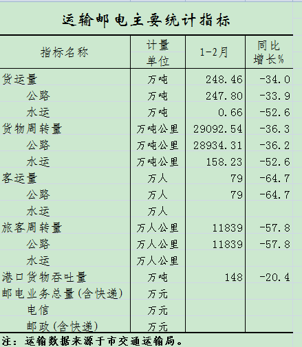 运输邮电.png