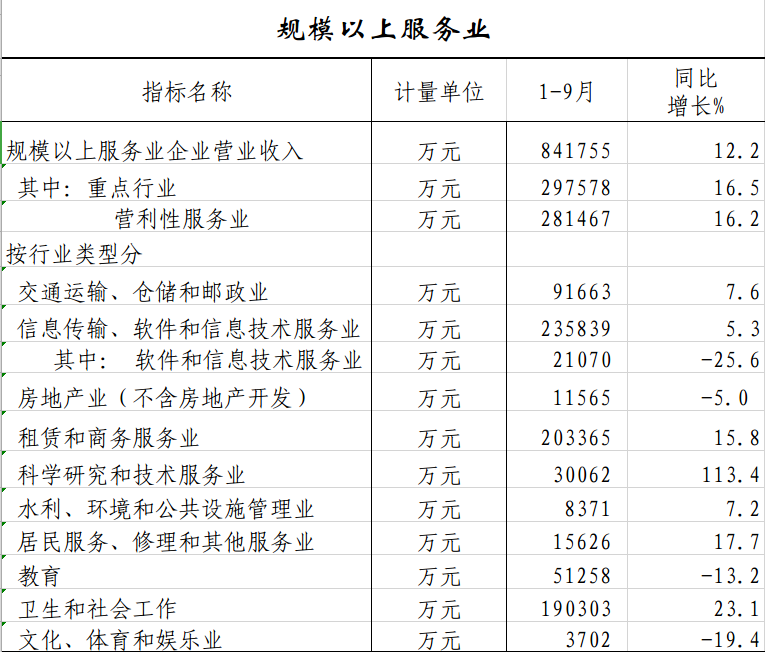 规上服务业.png