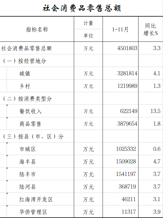 社会消费品零售总额.png