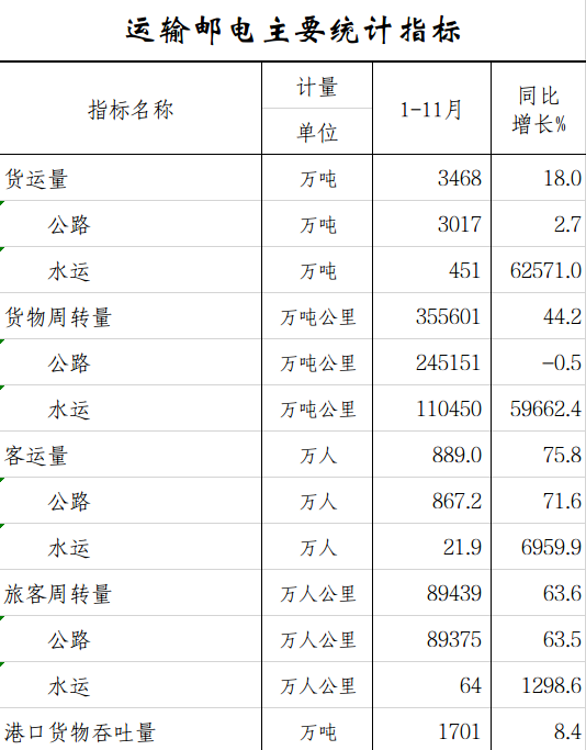 运输邮电.png