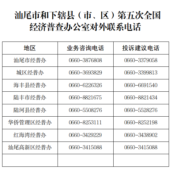 pc蛋蛋(中国)开奖记录查询站
和下辖县（市、区）第五次全国经普办公室对外联系电话.png