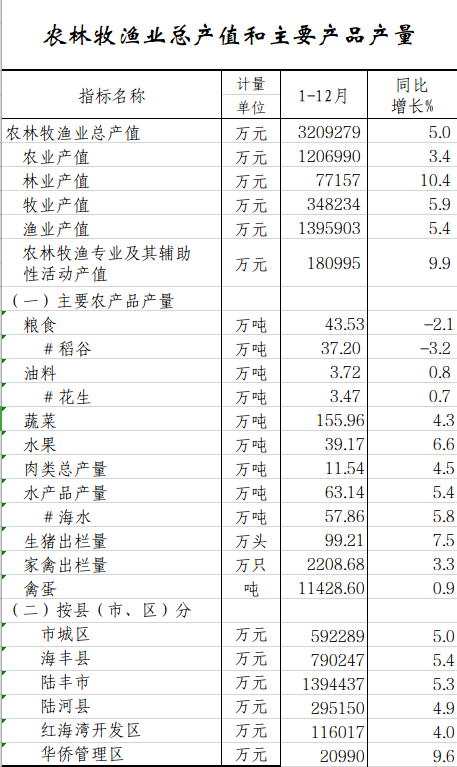 农林牧.png