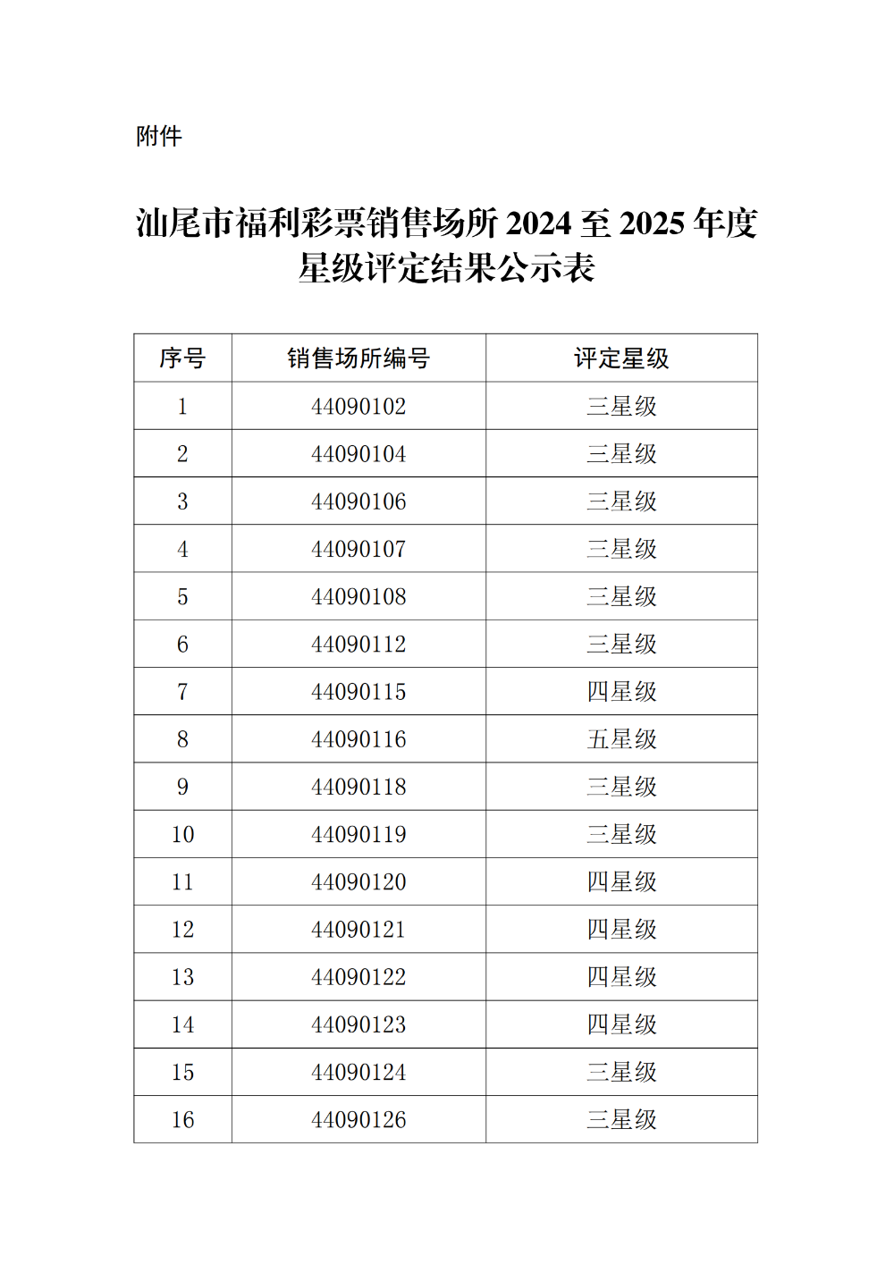 pc蛋蛋(中国)开奖记录查询站
福利彩票销售场所2024至2025年度星级评定结果公示_01.png