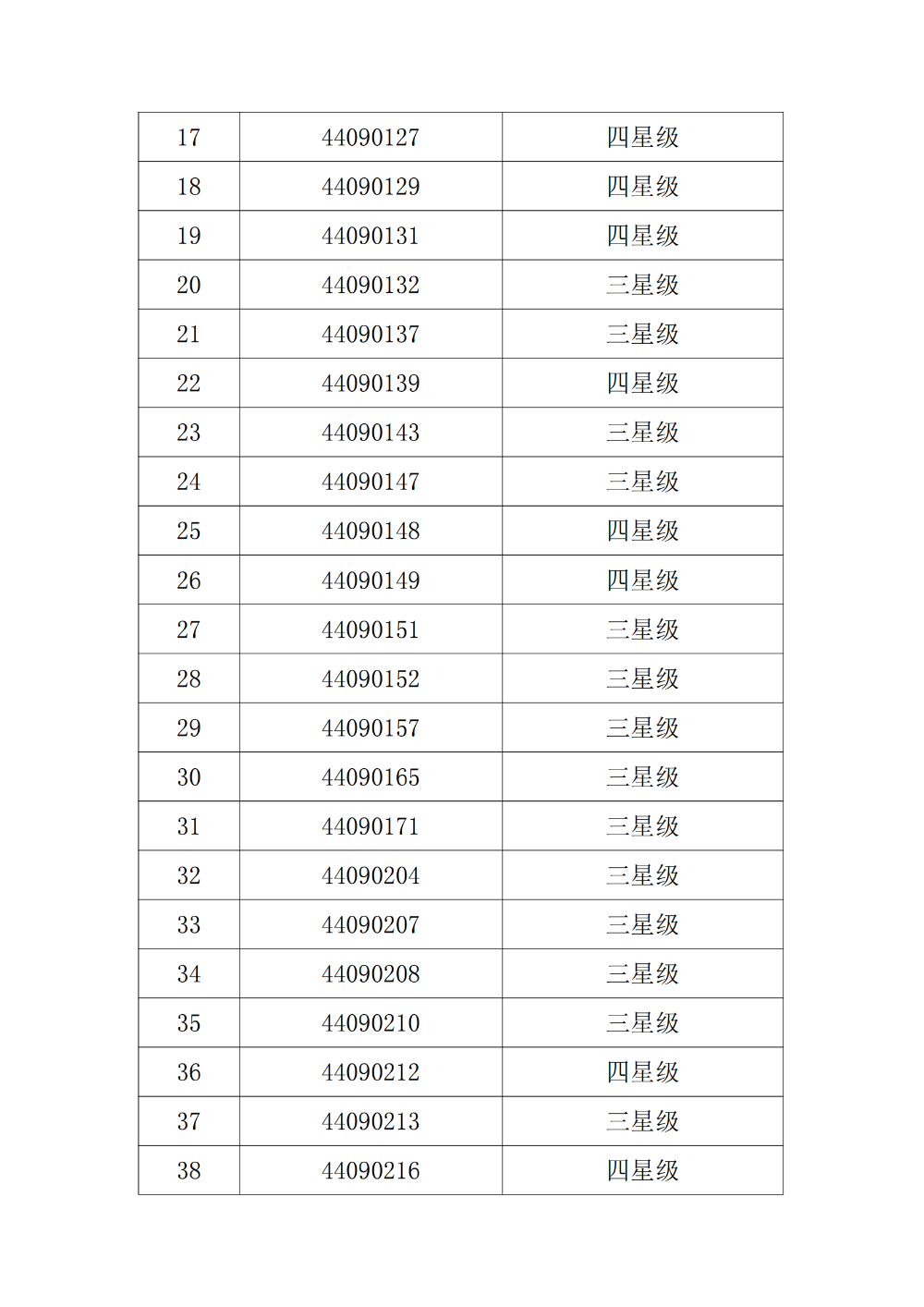 pc蛋蛋(中国)开奖记录查询站
福利彩票销售场所2024至2025年度星级评定结果公示_02.png