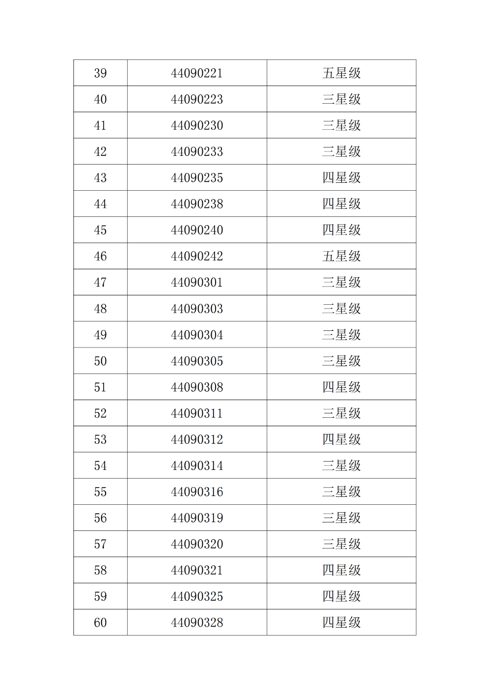 pc蛋蛋(中国)开奖记录查询站
福利彩票销售场所2024至2025年度星级评定结果公示_03.png