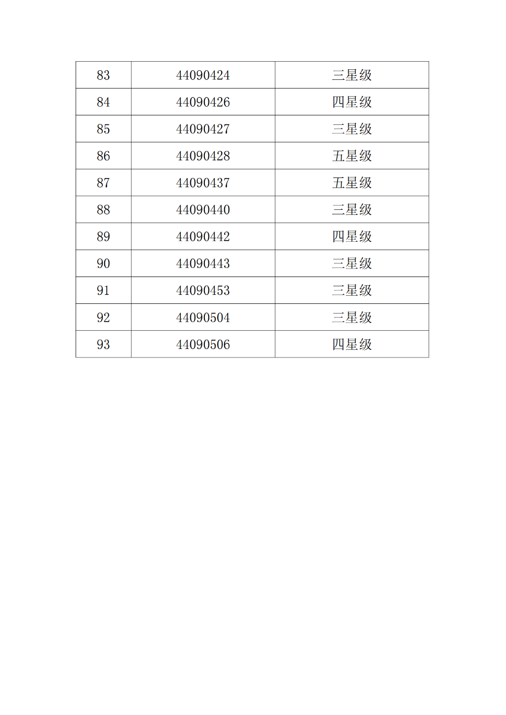 pc蛋蛋(中国)开奖记录查询站
福利彩票销售场所2024至2025年度星级评定结果公示_05.png