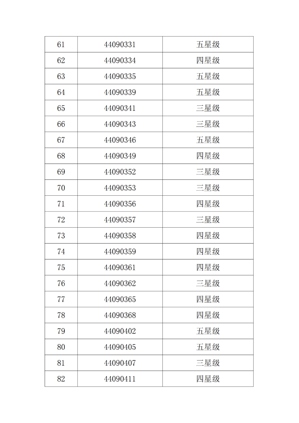 pc蛋蛋(中国)开奖记录查询站
福利彩票销售场所2024至2025年度星级评定结果公示_04.png