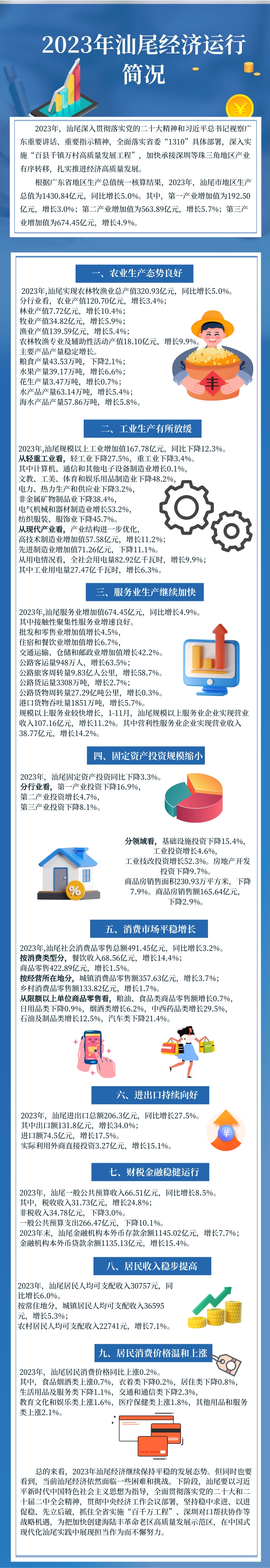 一图读懂：2023年pc蛋蛋
经济运行简况.jpg