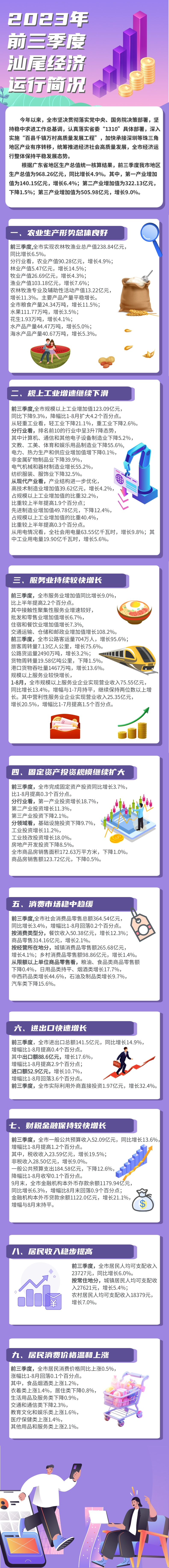 一图读懂：2023年前三季度pc蛋蛋
经济运行简况.jpg