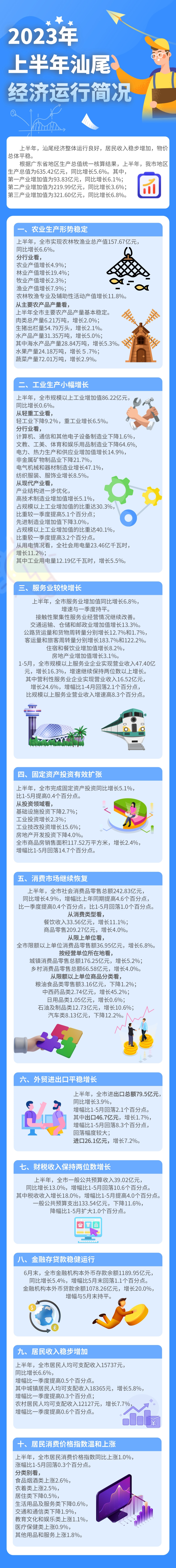 一图读懂：2023年上半年pc蛋蛋
经济运行简况.jpg