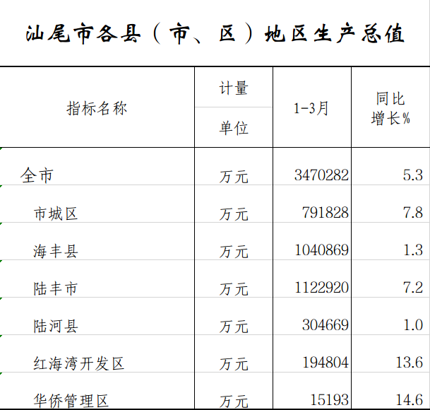pc蛋蛋(中国)开奖记录查询站
各县（市区）.png