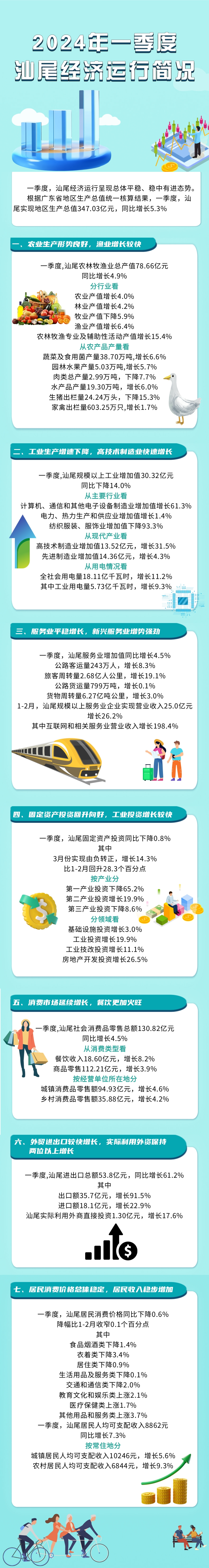 一图读懂：2024年一季度pc蛋蛋
经济运行简况.jpg