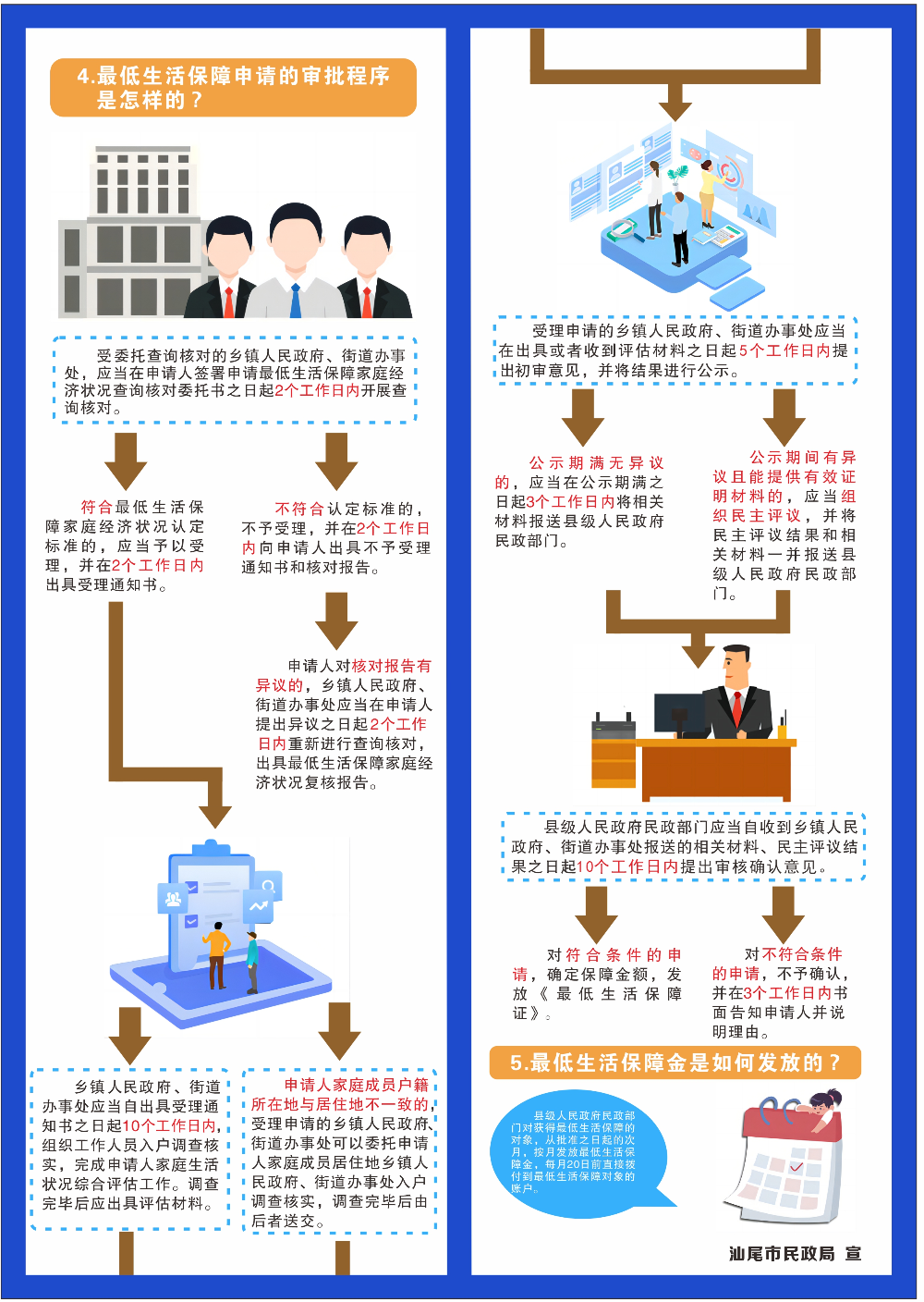 最低生活保障办事指南(2).png