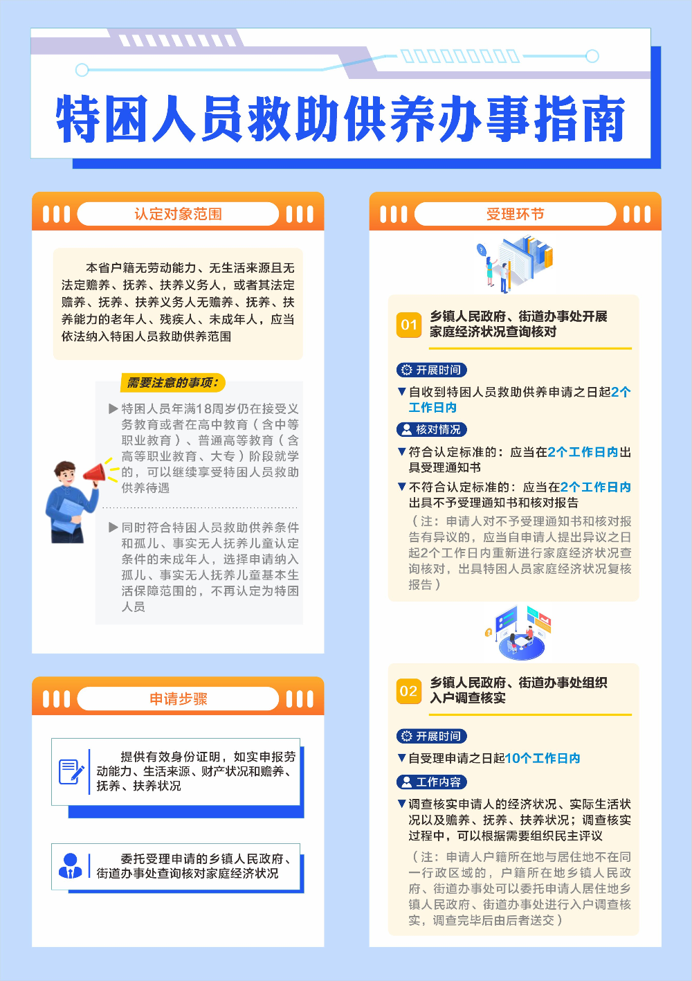 特困人员救助供养办事指南(1).png
