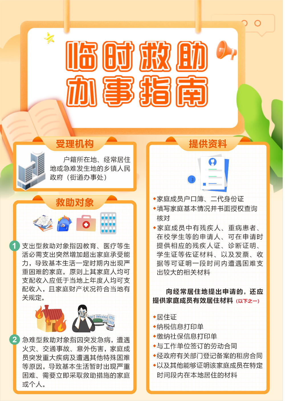 临时救助办事指南(1).png