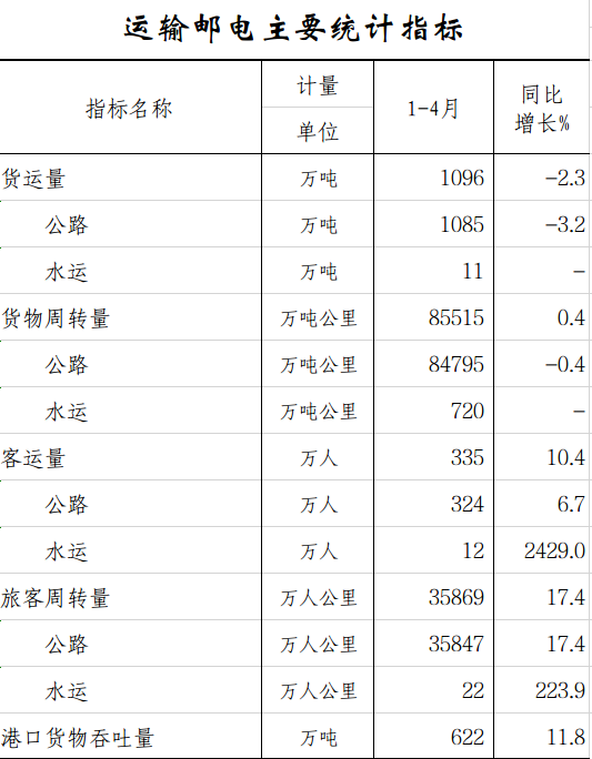运输邮电.png