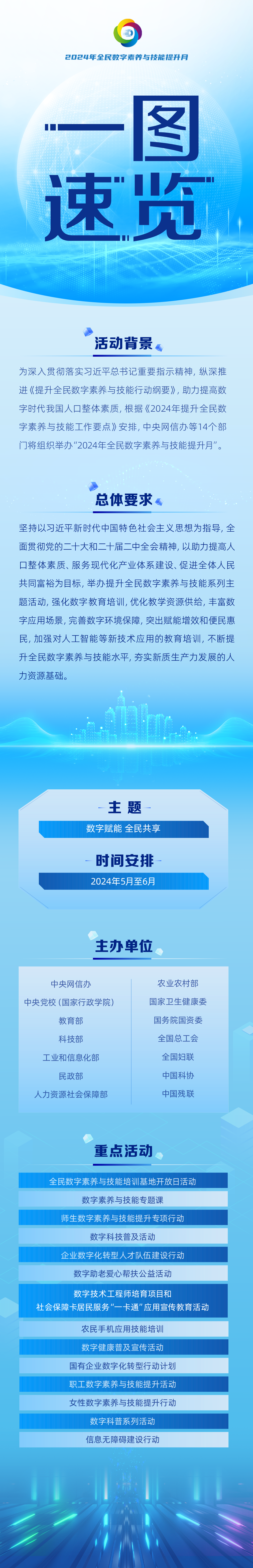 一图速览.png