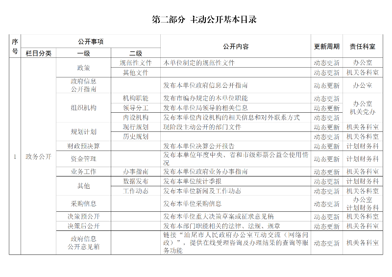 pc蛋蛋(中国)开奖记录查询站
民政局主动公开政府信息基本目录（2023版）_00.png