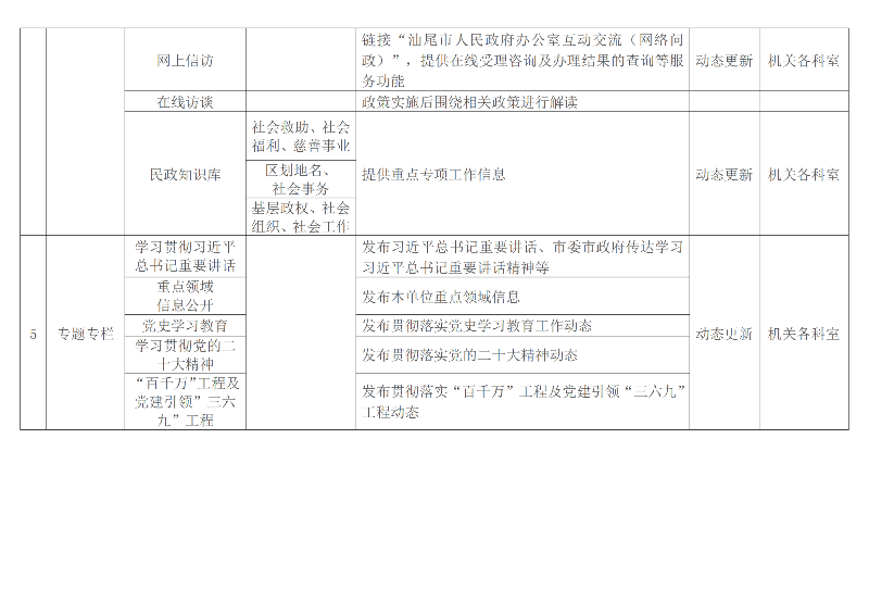 pc蛋蛋(中国)开奖记录查询站
民政局主动公开政府信息基本目录（2023版）_02.png