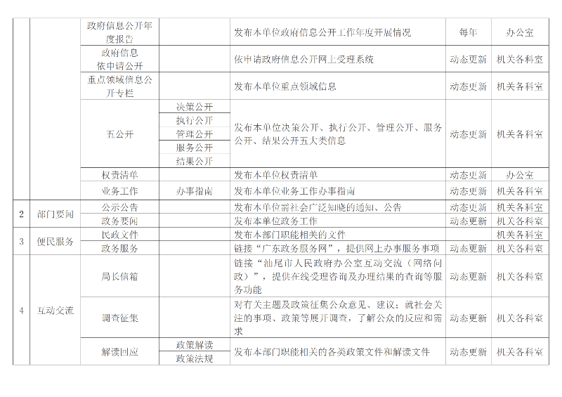 pc蛋蛋(中国)开奖记录查询站
民政局主动公开政府信息基本目录（2023版）_01.png