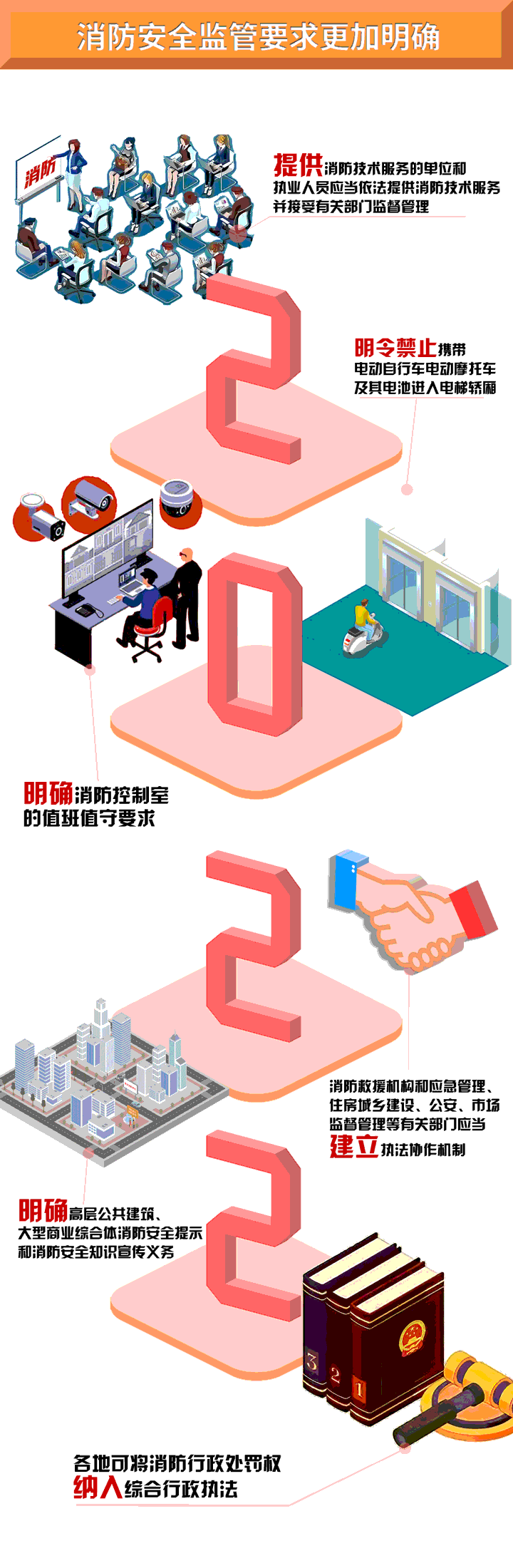一图读懂 | 新修订的《广东省实施〈中华人民共和国消防法〉办法》