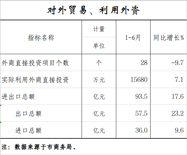 对外贸易.png