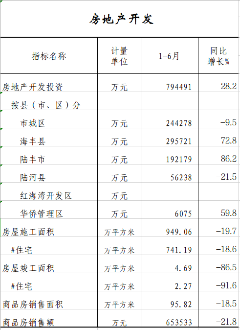 房地产开发.png