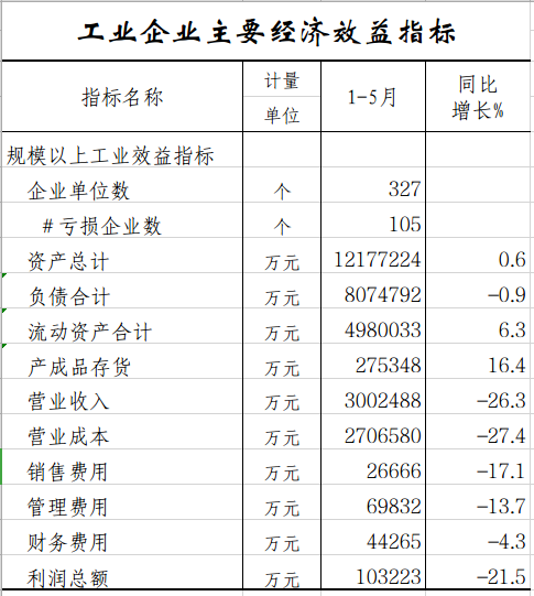 工业企业.png