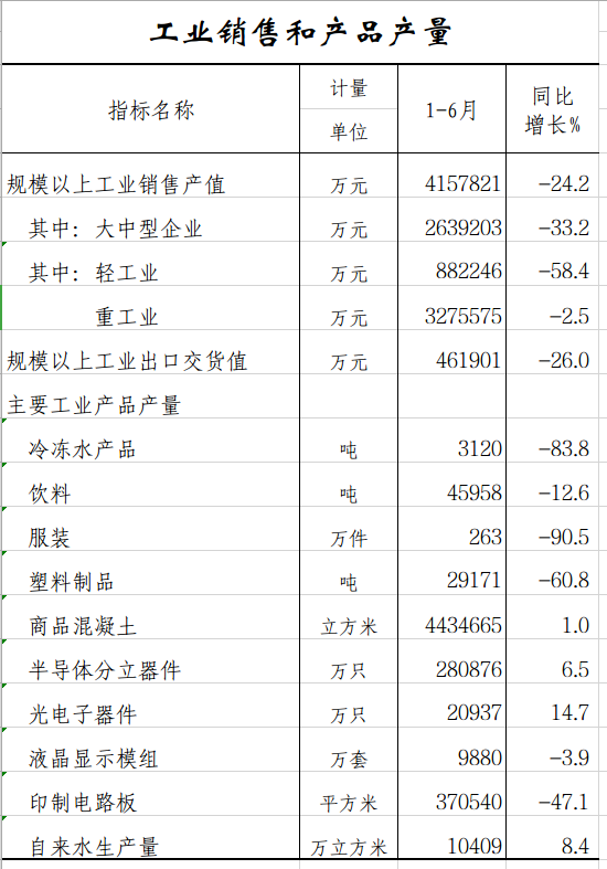 工业销售.png