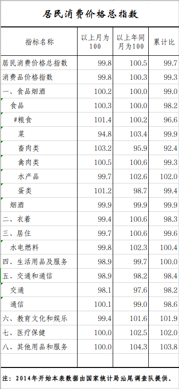 居民消费.png