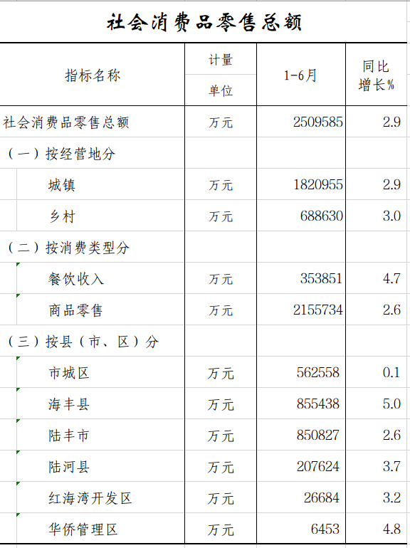 社会消费.png