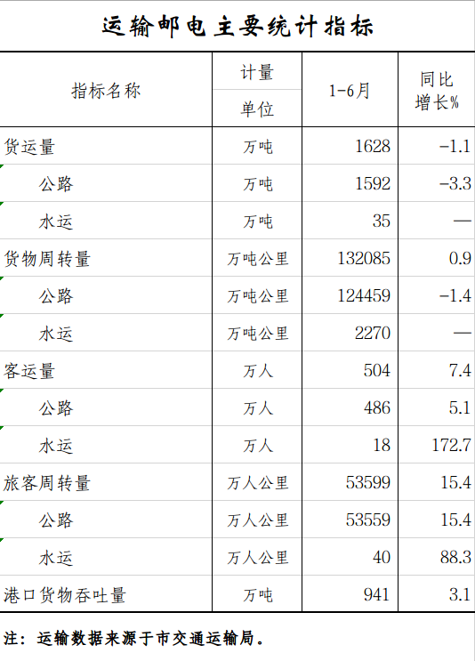 运输邮电.png