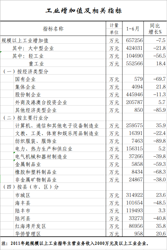 工业增加值.png
