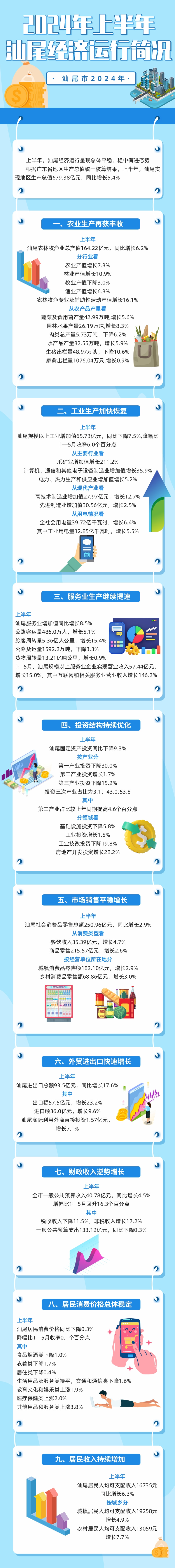 2024年上半年pc蛋蛋
经济运行简况.jpg