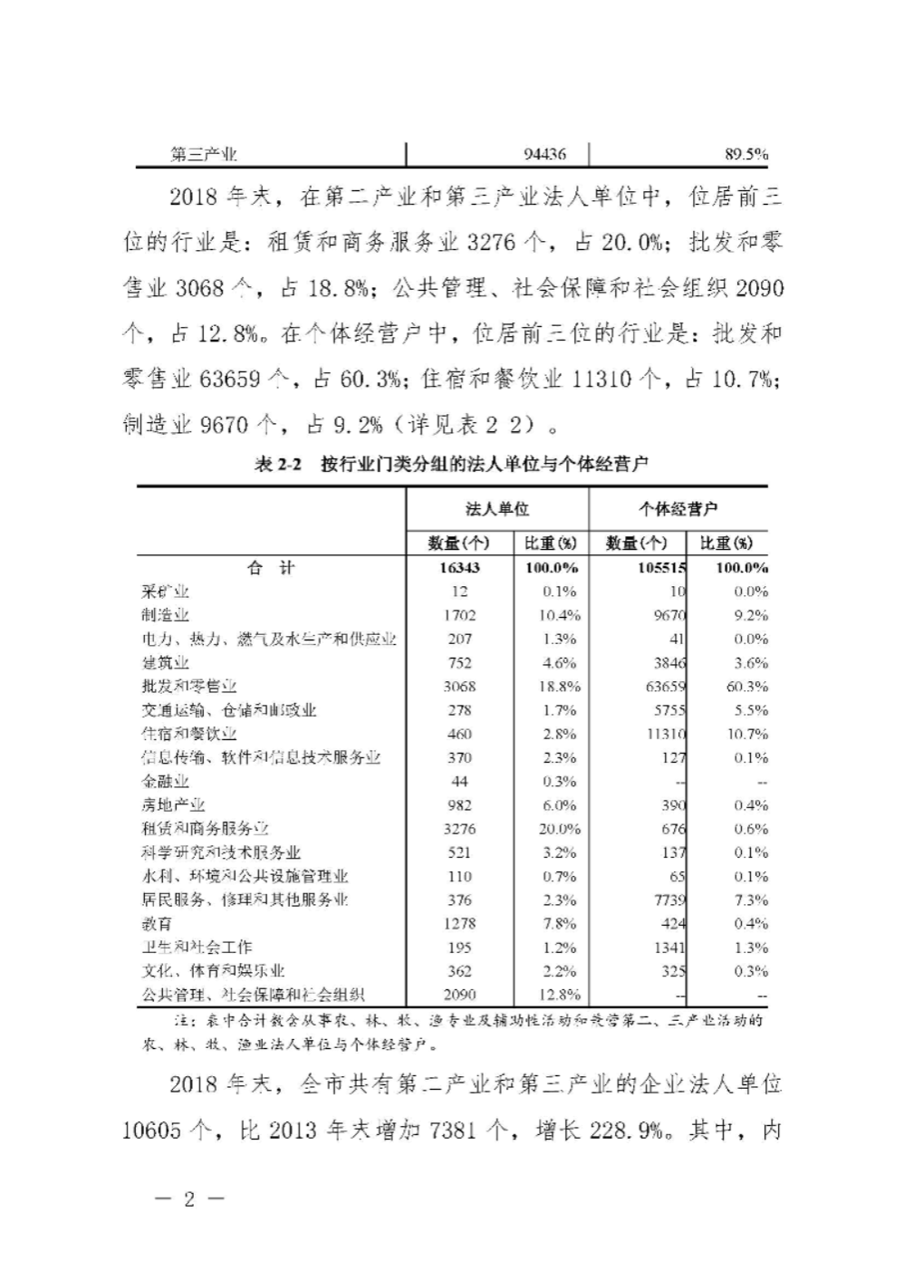 附件2：pc蛋蛋(中国)开奖记录查询站
第四次全国经济普查公报（第二号）_页面_2.jpg