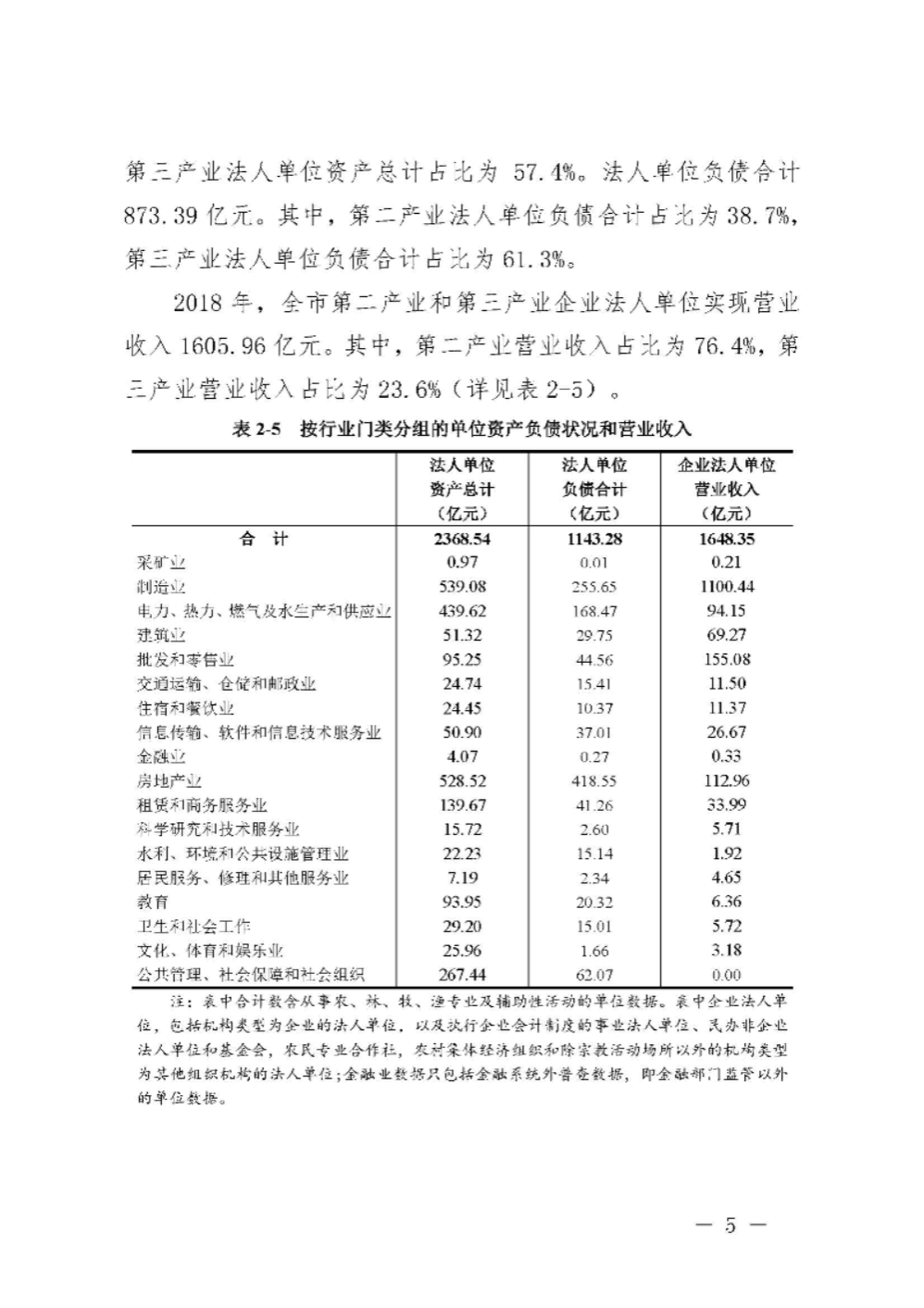 附件2：pc蛋蛋(中国)开奖记录查询站
第四次全国经济普查公报（第二号）_页面_5.jpg