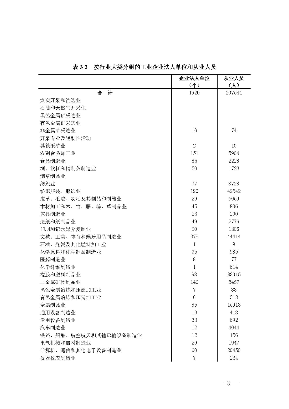 附件3：pc蛋蛋(中国)开奖记录查询站
第四次全国经济普查公报（第三号）_页面_3.jpg