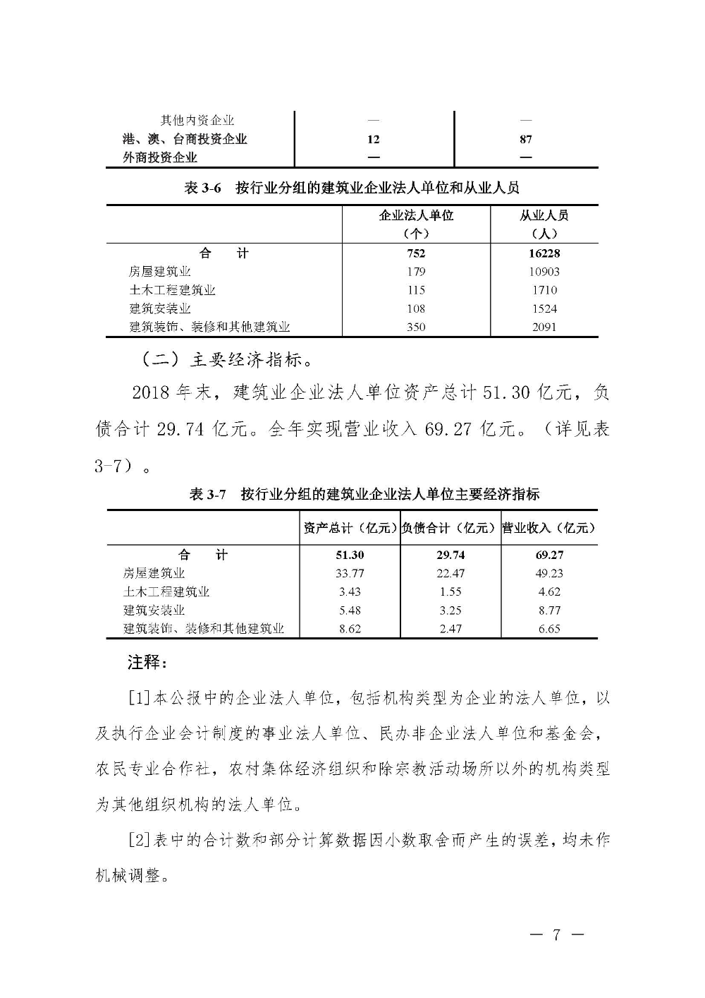 附件3：pc蛋蛋(中国)开奖记录查询站
第四次全国经济普查公报（第三号）_页面_7.jpg