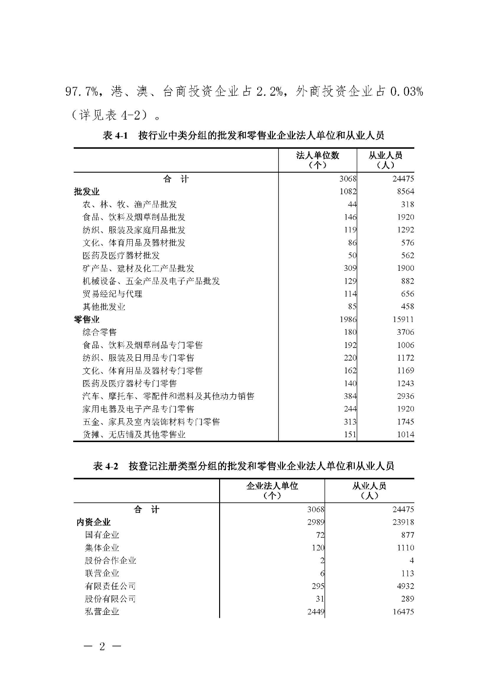 附件4：pc蛋蛋(中国)开奖记录查询站
第四次全国经济普查公报（第四号）_页面_02.jpg